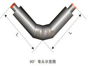 无 预制直埋保温管厂家 预制直埋保温管规格_行业专用仪器_橡胶塑料专用仪器_其它_产品库_中国化工仪器网